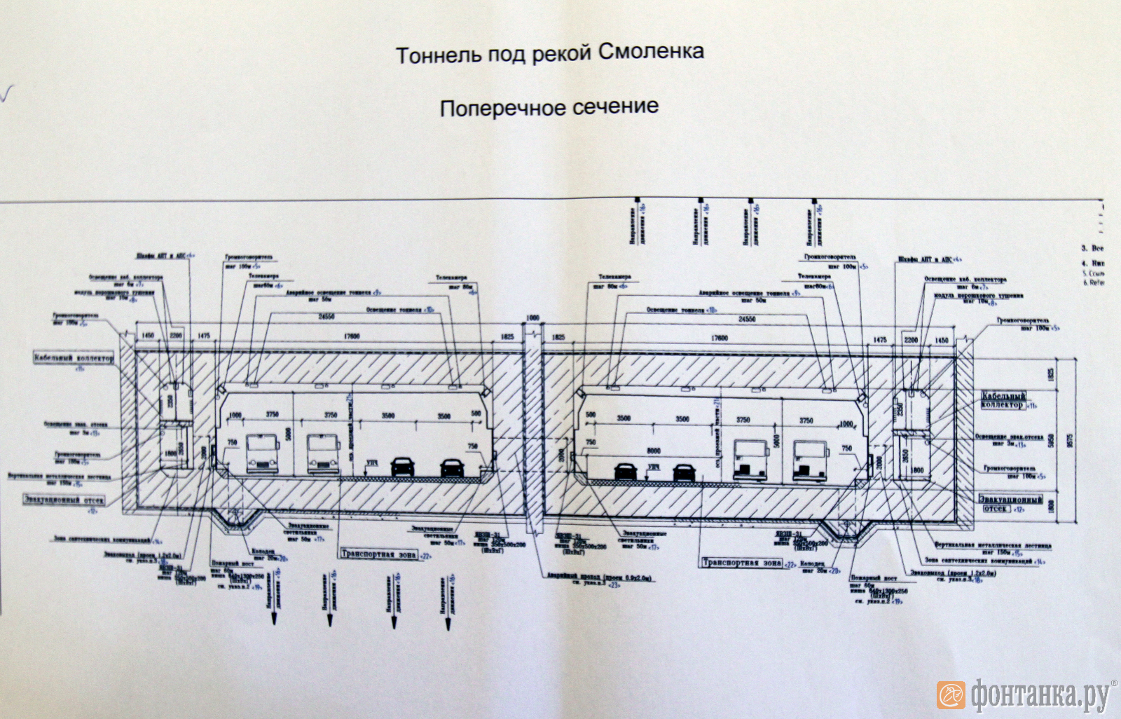 Тоннель под рекой Смоленкой